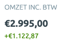 Dashboard KPI's overzicht