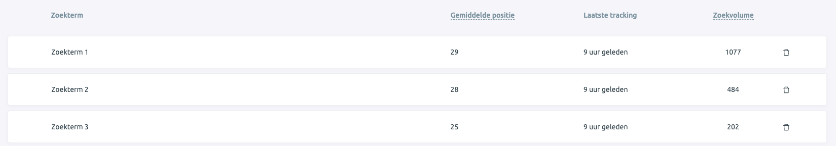 Ranking Checker zoekvolume